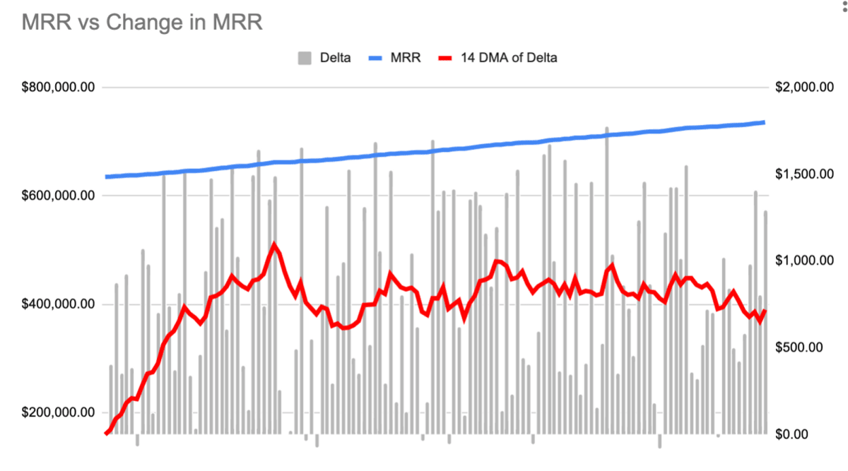 MRR vs Change in MRR