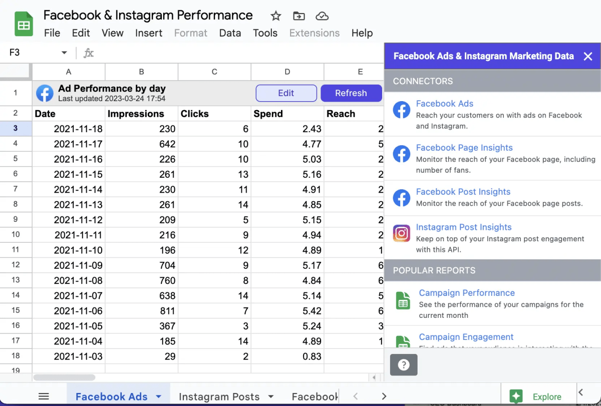 Example Google Sheets addon report showing Facebook Ads marketing metrics